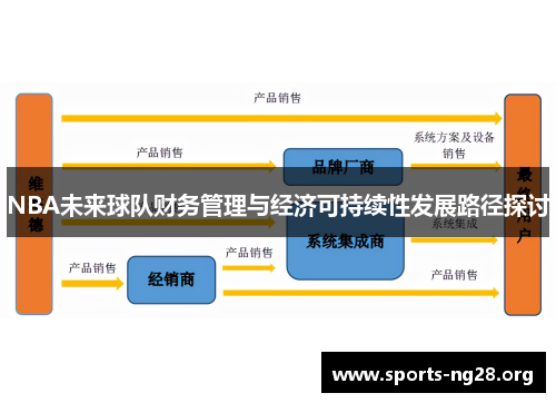NBA未来球队财务管理与经济可持续性发展路径探讨