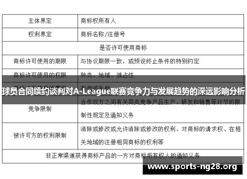 球员合同续约谈判对A-League联赛竞争力与发展趋势的深远影响分析