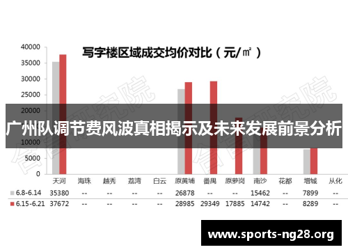 广州队调节费风波真相揭示及未来发展前景分析