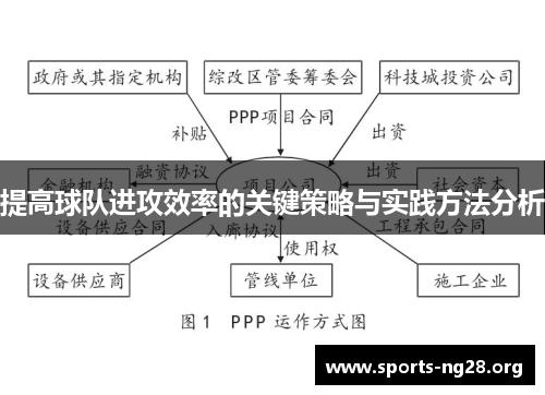 提高球队进攻效率的关键策略与实践方法分析