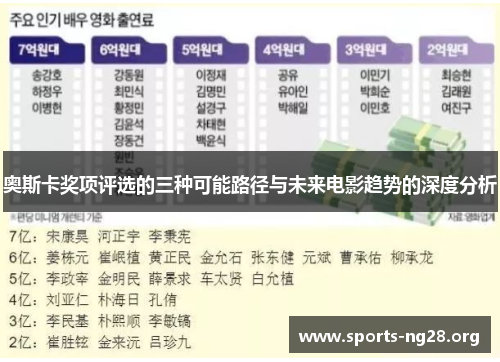 奥斯卡奖项评选的三种可能路径与未来电影趋势的深度分析