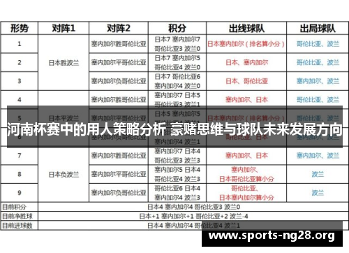 河南杯赛中的用人策略分析 豪赌思维与球队未来发展方向