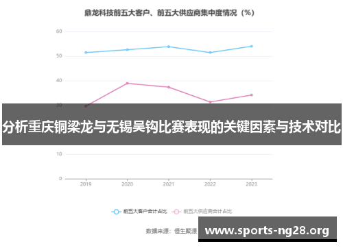分析重庆铜梁龙与无锡吴钩比赛表现的关键因素与技术对比