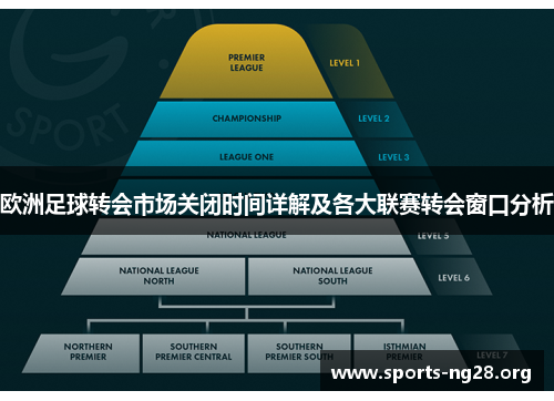 欧洲足球转会市场关闭时间详解及各大联赛转会窗口分析