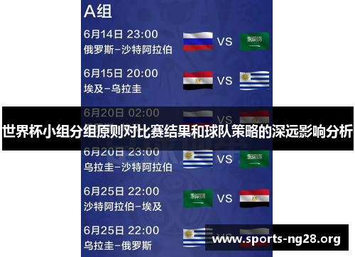 世界杯小组分组原则对比赛结果和球队策略的深远影响分析