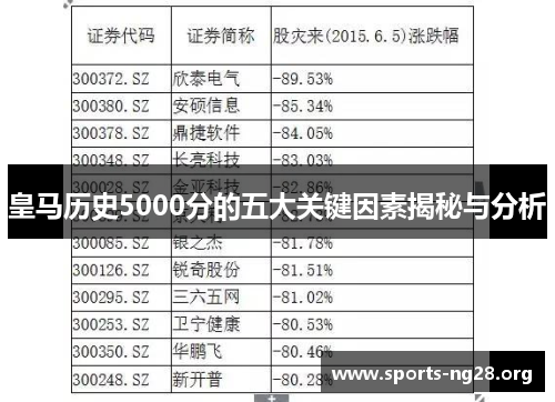 皇马历史5000分的五大关键因素揭秘与分析