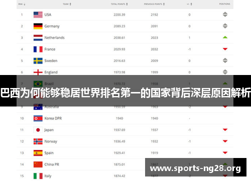 巴西为何能够稳居世界排名第一的国家背后深层原因解析