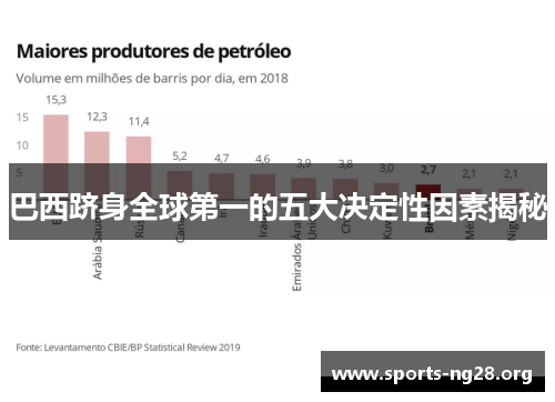 巴西跻身全球第一的五大决定性因素揭秘