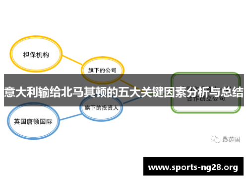 意大利输给北马其顿的五大关键因素分析与总结 意大利输给北马其顿的五大关键因素分析与总结