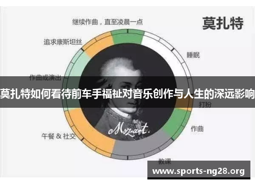 莫扎特如何看待前车手福祉对音乐创作与人生的深远影响 莫扎特如何看待前车手福祉对音乐创作与人生的深远影响