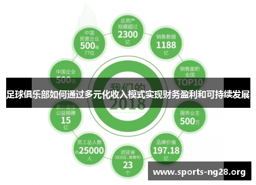 足球俱乐部如何通过多元化收入模式实现财务盈利和可持续发展