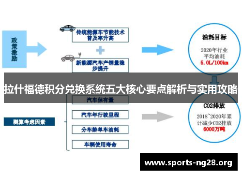 拉什福德积分兑换系统五大核心要点解析与实用攻略 拉什福德积分兑换系统五大核心要点解析与实用攻略