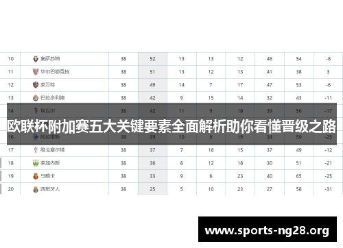 欧联杯附加赛五大关键要素全面解析助你看懂晋级之路