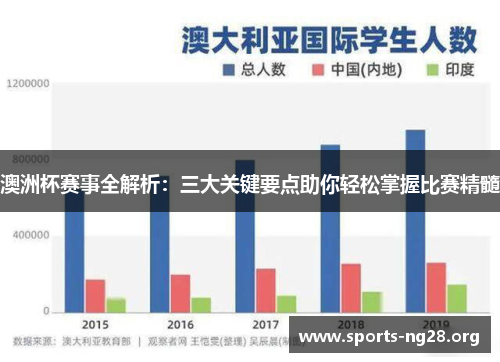 澳洲杯赛事全解析:三大关键要点助你轻松掌握比赛精髓 澳洲杯赛事全解析:三大关键要点助你轻松掌握比赛精髓