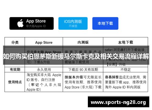 如何购买伯恩茅斯新援马尔斯卡克及相关交易流程详解 如何购买伯恩茅斯新援马尔斯卡克及相关交易流程详解