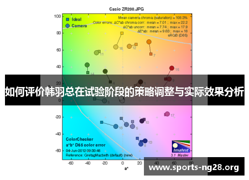 如何评价韩羽总在试验阶段的策略调整与实际效果分析