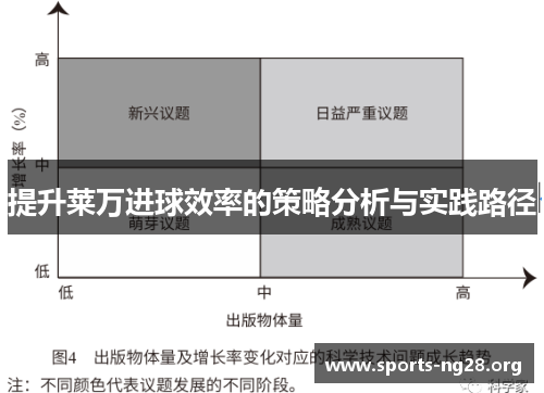 提升莱万进球效率的策略分析与实践路径