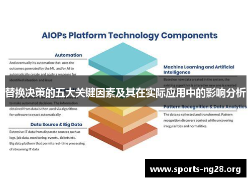 替换决策的五大关键因素及其在实际应用中的影响分析