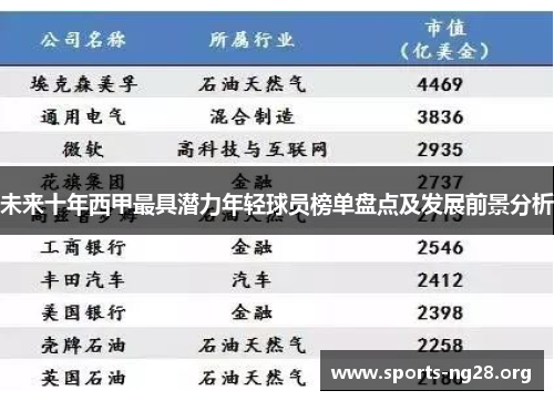 未来十年西甲最具潜力年轻球员榜单盘点及发展前景分析